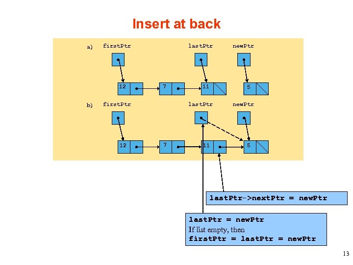 Insert at back a) first. Ptr 12 b) last. Ptr 7 first. Ptr 12