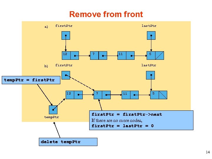 Remove from front a) first. Ptr 12 b) last. Ptr 7 11 5 first.