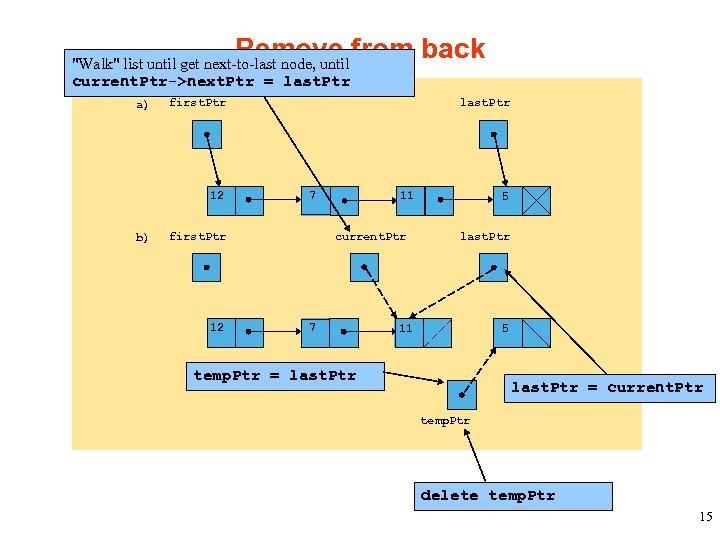 Remove from back "Walk" list until get next-to-last node, until current. Ptr->next. Ptr =