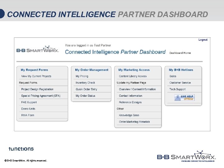 CONNECTED INTELLIGENCE PARTNER DASHBOARD The Partner Dashboard is your one stop for access to