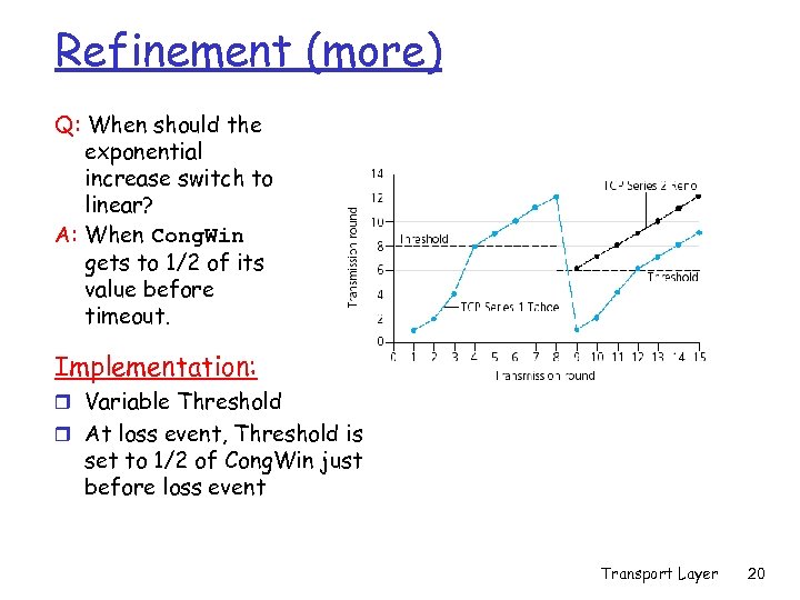 Refinement (more) Q: When should the exponential increase switch to linear? A: When Cong.