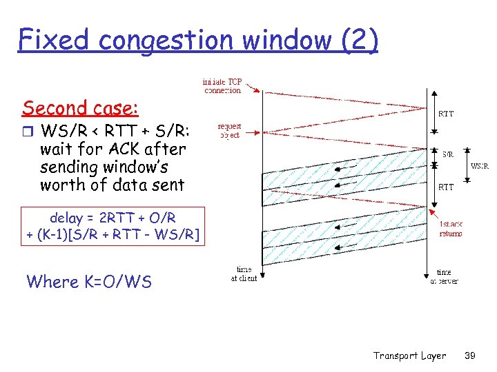 Fixed congestion window (2) Second case: r WS/R < RTT + S/R: wait for