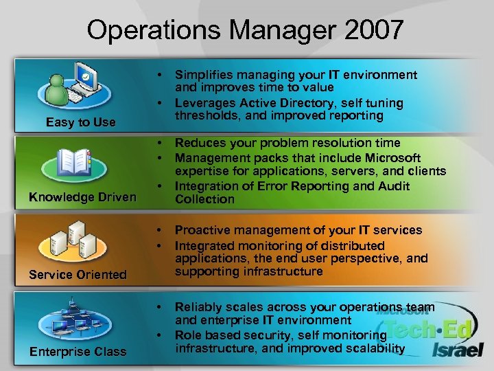 Operations Manager 2007 • • Easy to Use • • Knowledge Driven • Simplifies