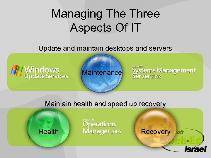 Managing The Three Aspects Of IT Update and maintain desktops and servers Maintenance Maintain