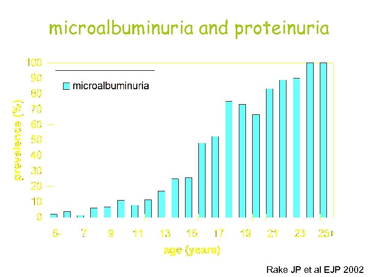 microalbuminuria and proteinuria Rake JP et al EJP 2002 
