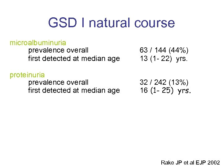 GSD I natural course microalbuminuria prevalence overall first detected at median age 63 /