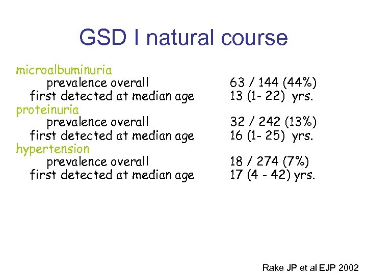 GSD I natural course microalbuminuria prevalence overall first detected at median age proteinuria prevalence