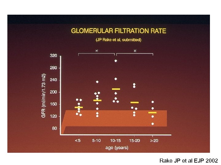 Rake JP et al EJP 2002 
