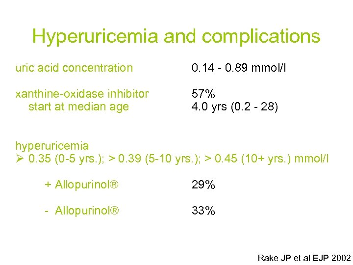 Hyperuricemia and complications uric acid concentration 0. 14 - 0. 89 mmol/l xanthine-oxidase inhibitor