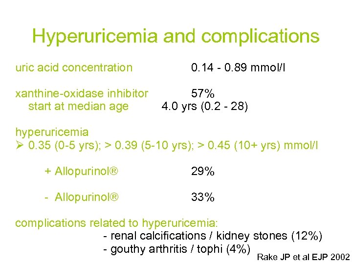 Hyperuricemia and complications uric acid concentration xanthine-oxidase inhibitor start at median age 0. 14