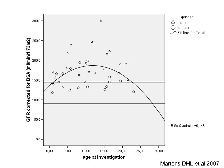 Martens DHL et al 2007 
