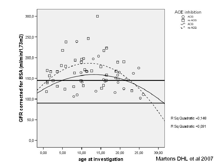 Martens DHL et al 2007 