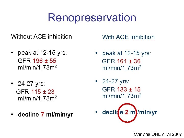 Renopreservation Without ACE inhibition With ACE inhibition • peak at 12 -15 yrs: GFR