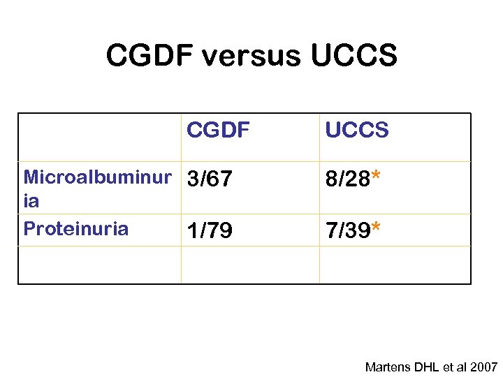 CGDF versus UCCS CGDF Microalbuminur 3/67 ia Proteinuria 1/79 UCCS 8/28* 7/39* Martens DHL