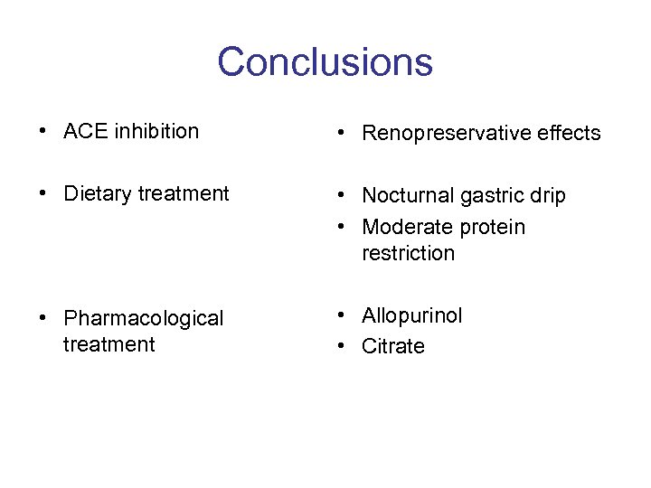 Conclusions • ACE inhibition • Renopreservative effects • Dietary treatment • Nocturnal gastric drip