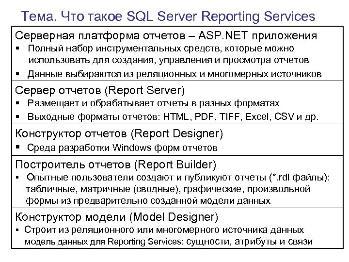 Тема. Что такое SQL Server Reporting Services Серверная платформа отчетов – ASP. NET приложения