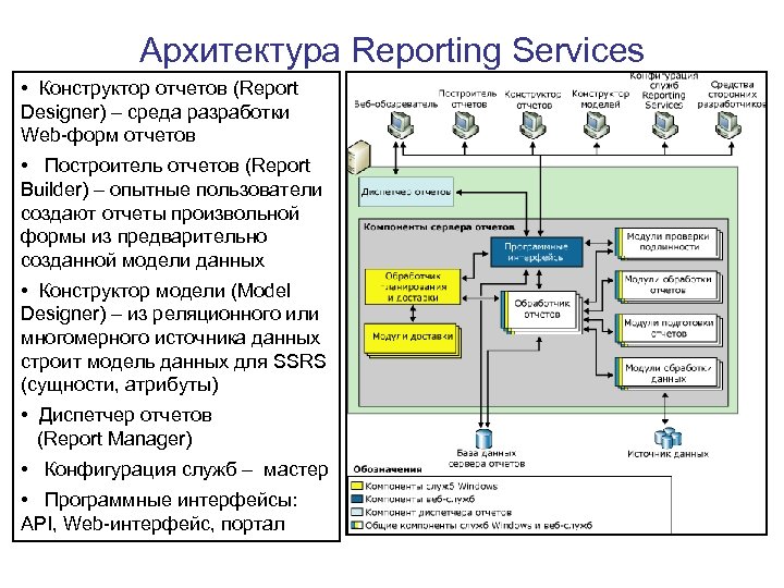 Архитектура Reporting Services • Конструктор отчетов (Report Designer) – среда разработки Web-форм отчетов •