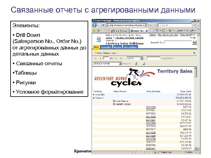 Связанные отчеты с агрегированными данными Элементы: • Drill Down (Salesperson No. , Order No.