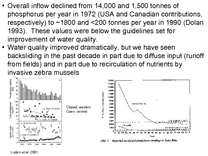  • Overall inflow declined from 14, 000 and 1, 500 tonnes of phosphorus