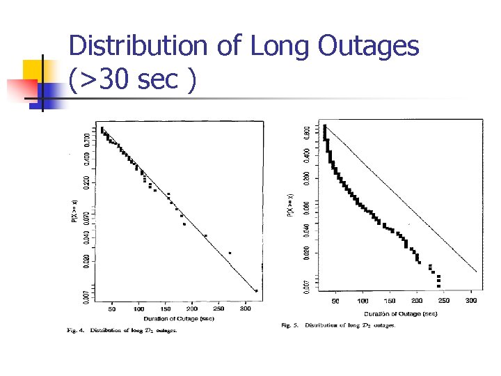 Distribution of Long Outages (>30 sec ) 