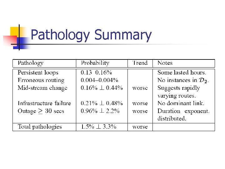 Pathology Summary 