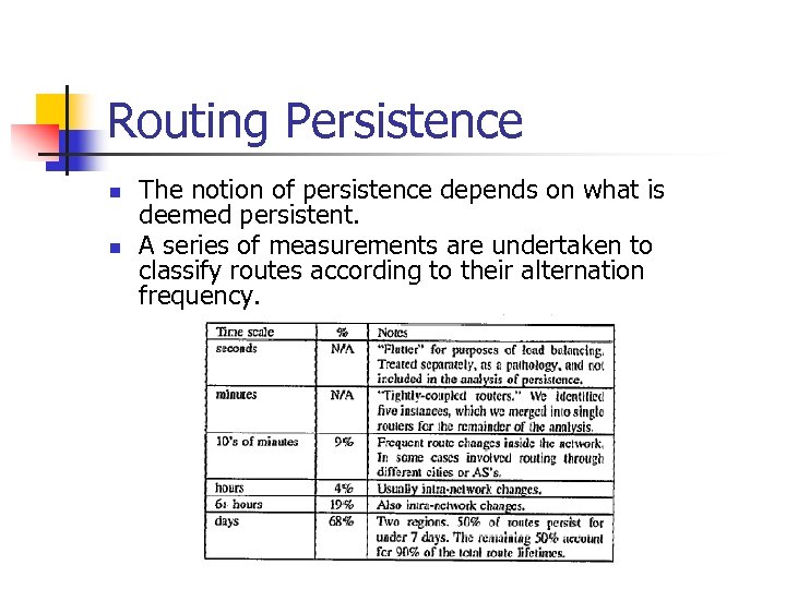 Routing Persistence n n The notion of persistence depends on what is deemed persistent.