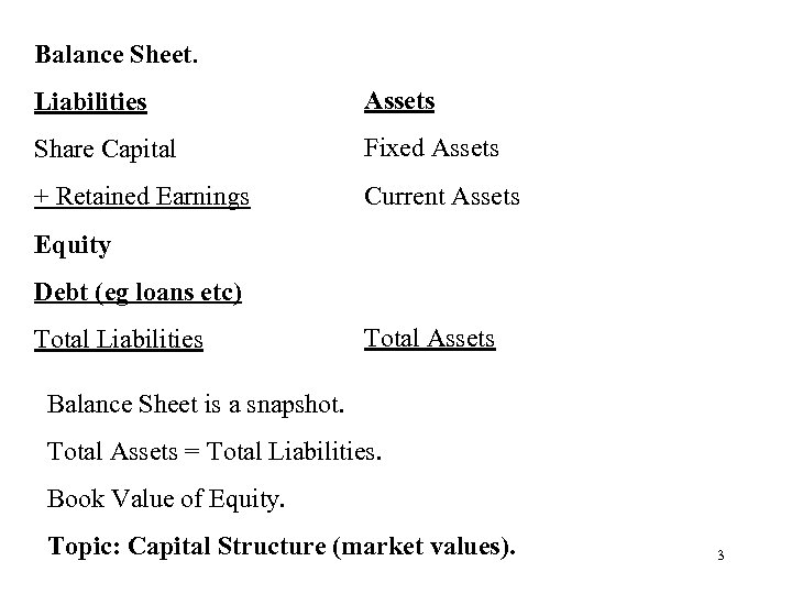 Balance Sheet. Liabilities Assets Share Capital Fixed Assets + Retained Earnings Current Assets Equity