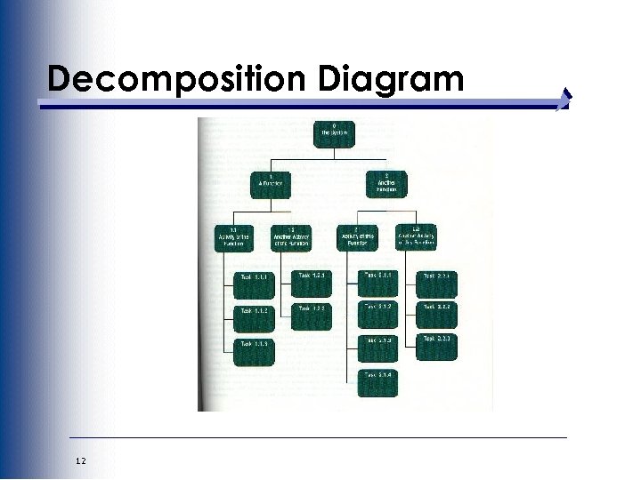 Decomposition Diagram 12 