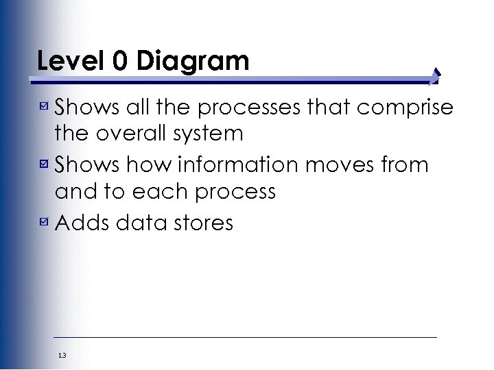Level 0 Diagram Shows all the processes that comprise the overall system Shows how