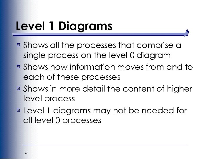Level 1 Diagrams Shows all the processes that comprise a single process on the