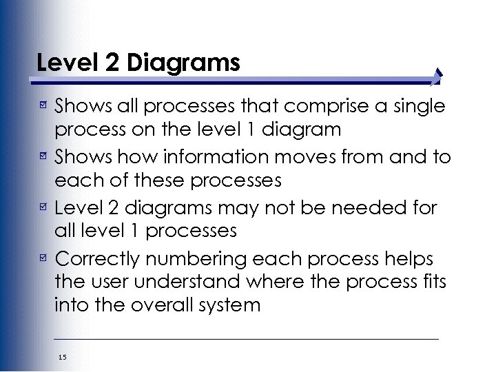 Level 2 Diagrams Shows all processes that comprise a single process on the level