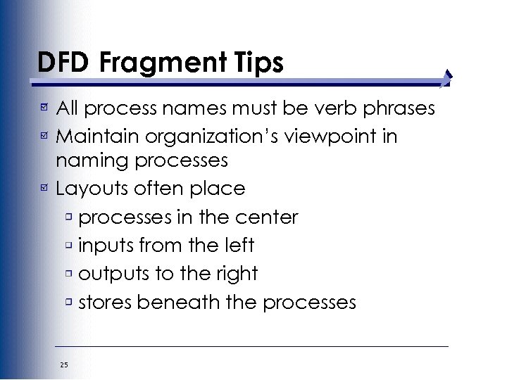 DFD Fragment Tips All process names must be verb phrases Maintain organization’s viewpoint in
