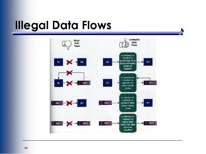 Illegal Data Flows 34 