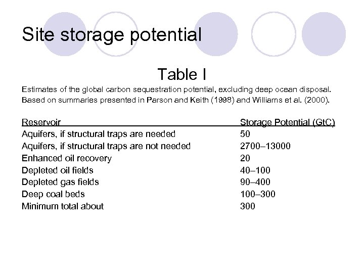 Site storage potential Table I Estimates of the global carbon sequestration potential, excluding deep