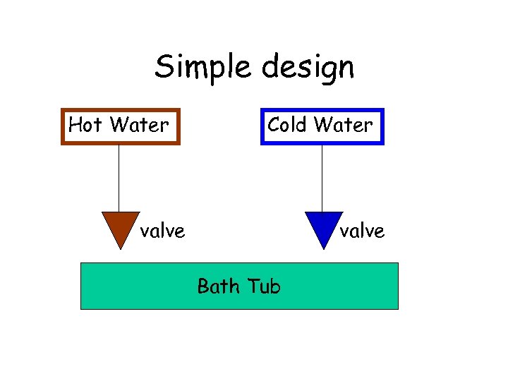 Simple design Hot Water Cold Water valve Bath Tub 