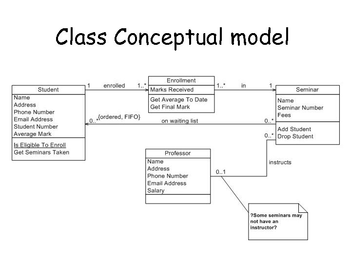 Class Conceptual model 