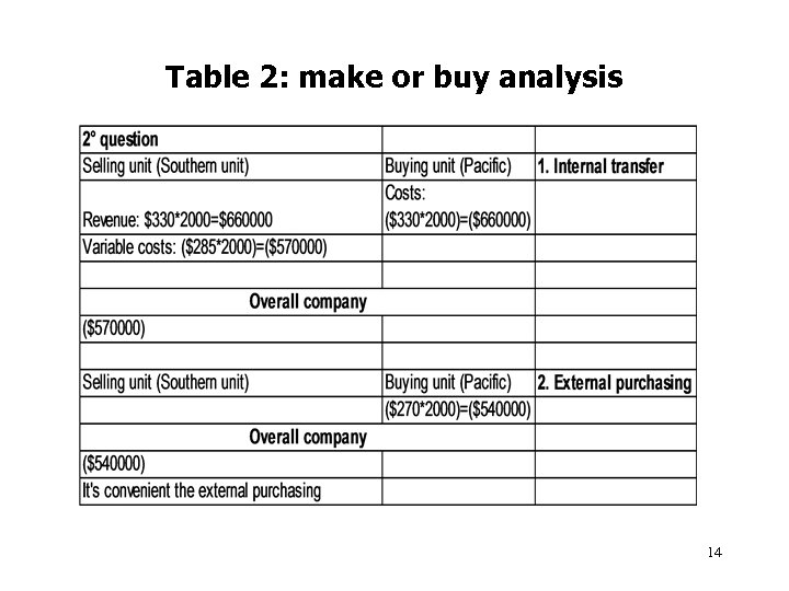 Table 2: make or buy analysis 14 