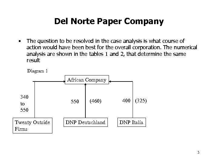 Del Norte Paper Company • The question to be resolved in the case analysis