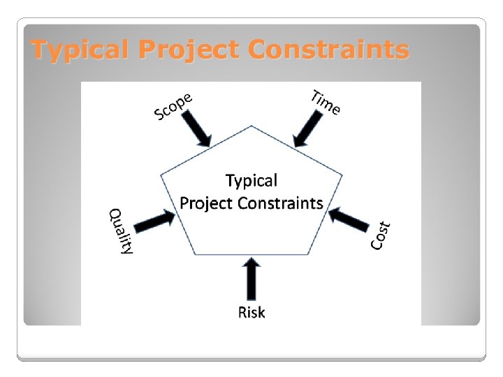 Typical Project Constraints 