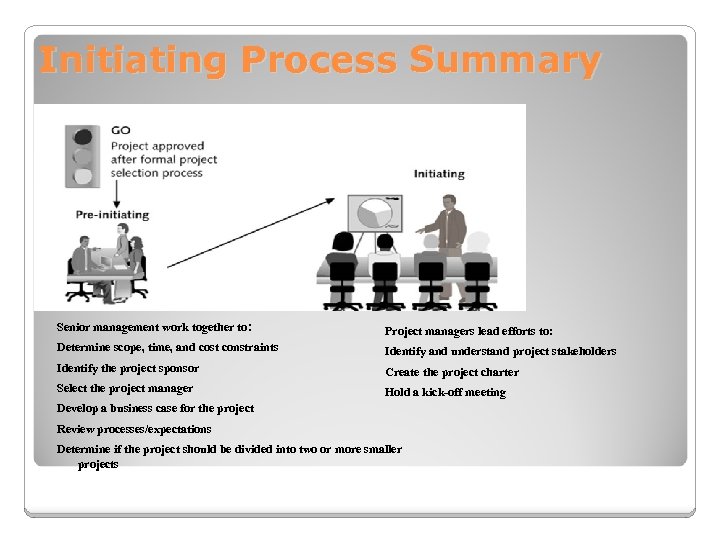 Initiating Process Summary Senior management work together to: Project managers lead efforts to: Determine