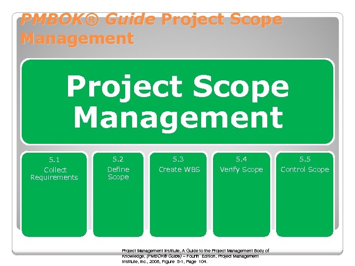 PMBOK® Guide Project Scope Management 5. 1 5. 2 5. 3 5. 4 5.