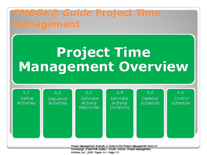 PMBOK® Guide Project Time Management Overview 6. 1 6. 2 6. 3 6. 4