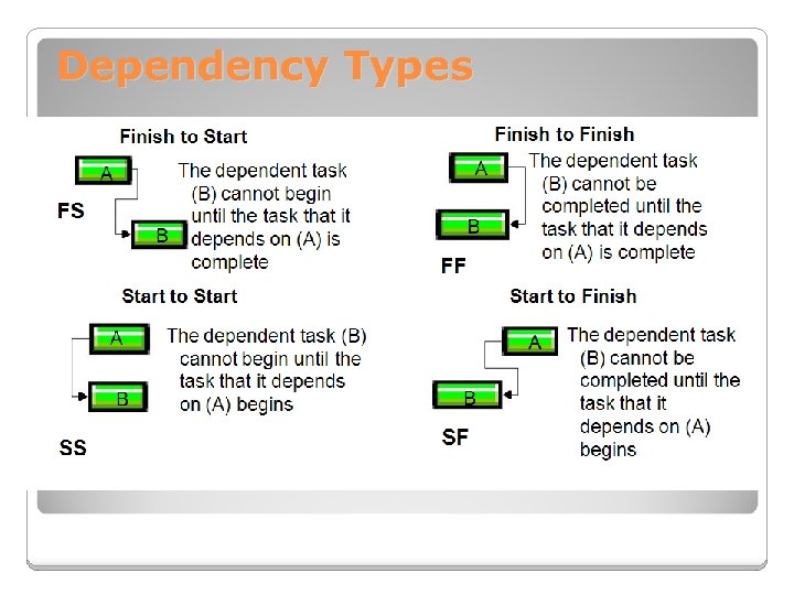 Dependency Types 