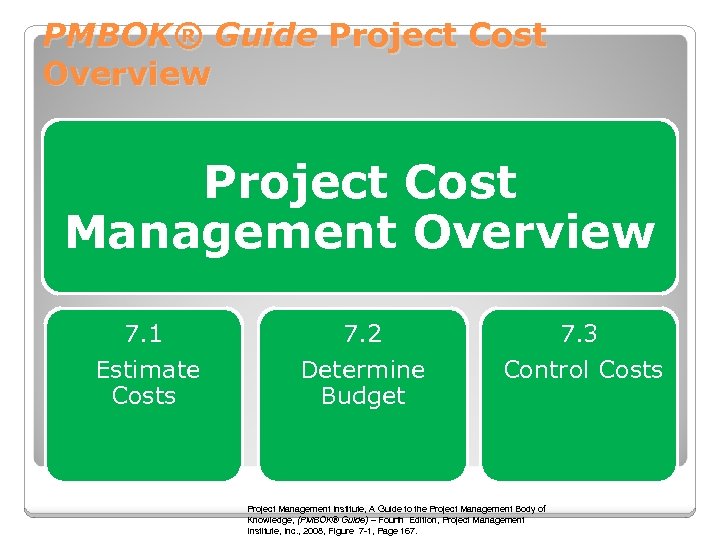 PMBOK® Guide Project Cost Overview Project Cost Management Overview 7. 1 Estimate Costs 7.