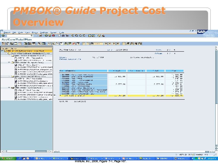 PMBOK® Guide Project Cost Overview Project Management Institute, A Guide to the Project Management