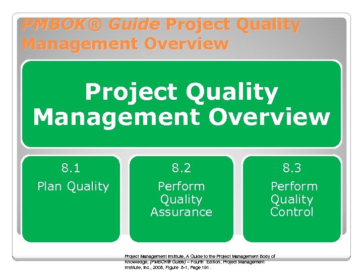 PMBOK® Guide Project Quality Management Overview 8. 1 Plan Quality 8. 2 Perform Quality