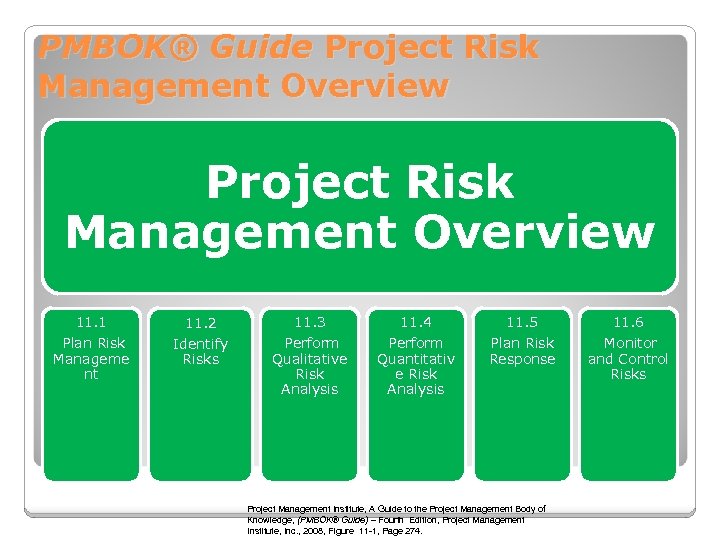 PMBOK® Guide Project Risk Management Overview 11. 1 11. 2 11. 3 11. 4