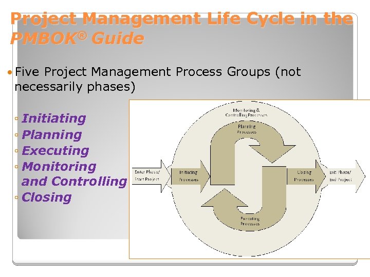 Project Management Life Cycle in the PMBOK® Guide Five Project Management Process Groups (not