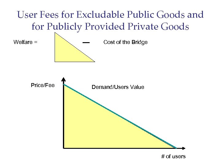 User Fees for Excludable Public Goods and for Publicly Provided Private Goods Welfare =