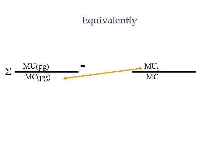 Equivalently S MU(pg) MC(pg) = MUi MC 